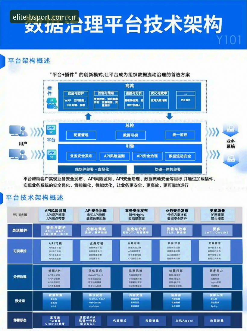 揭秘BSport体育平台极致竞技体验背后的技术架构与数据生态
